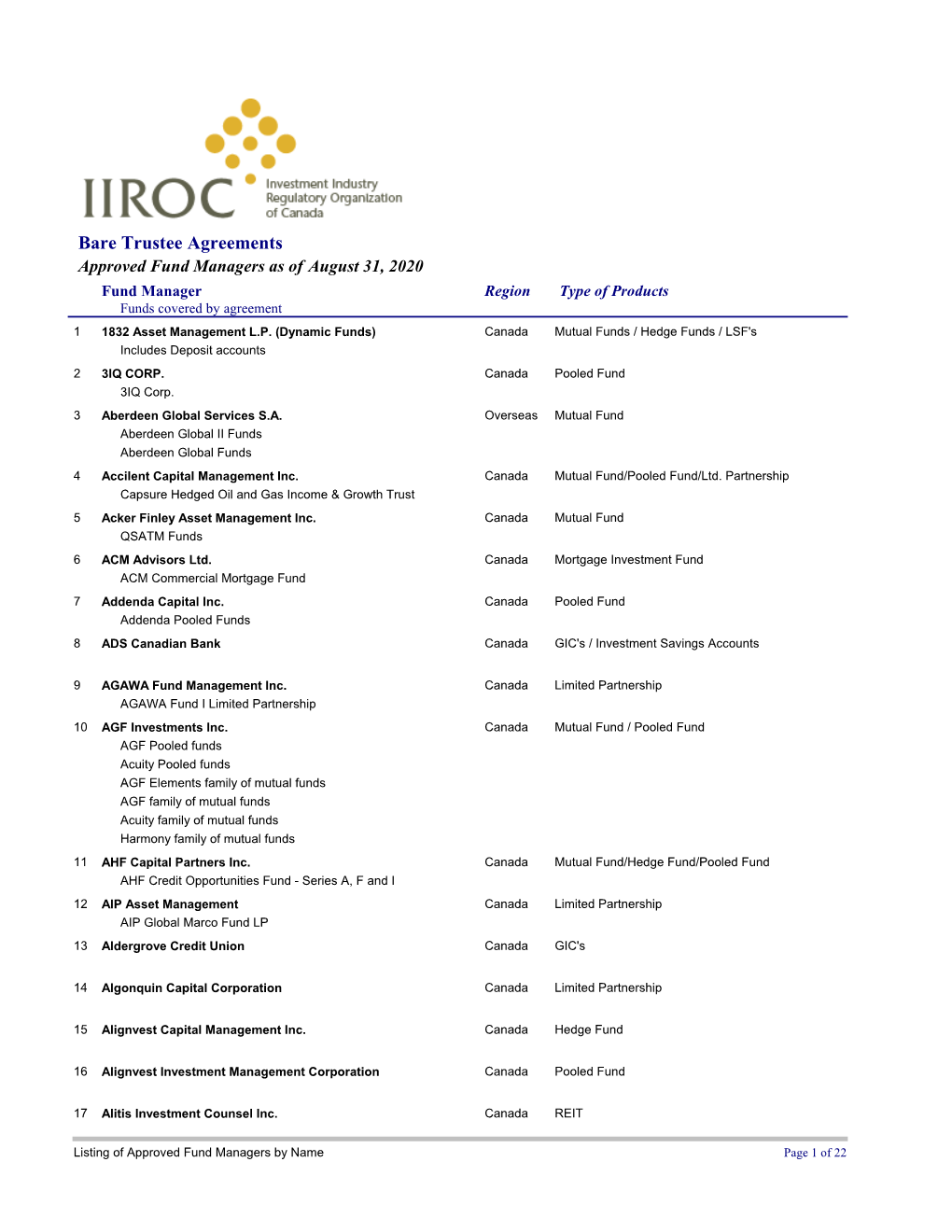 Bare Trustee Agreements Approved Fund Managers As of August 31, 2020 Fund Manager Region Type of Products Funds Covered by Agreement 1 1832 Asset Management L.P