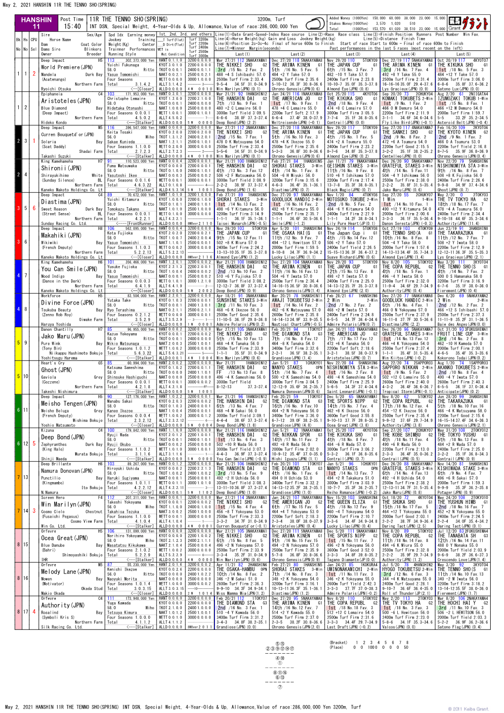 HANSHIN 11 15:40 11R the TENNO SHO(SPRING) Aristoteles