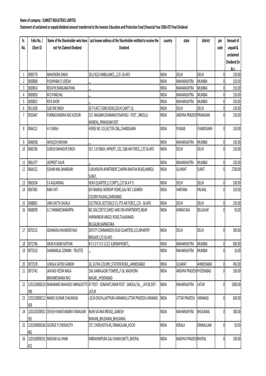 2006-07) Final Dividend