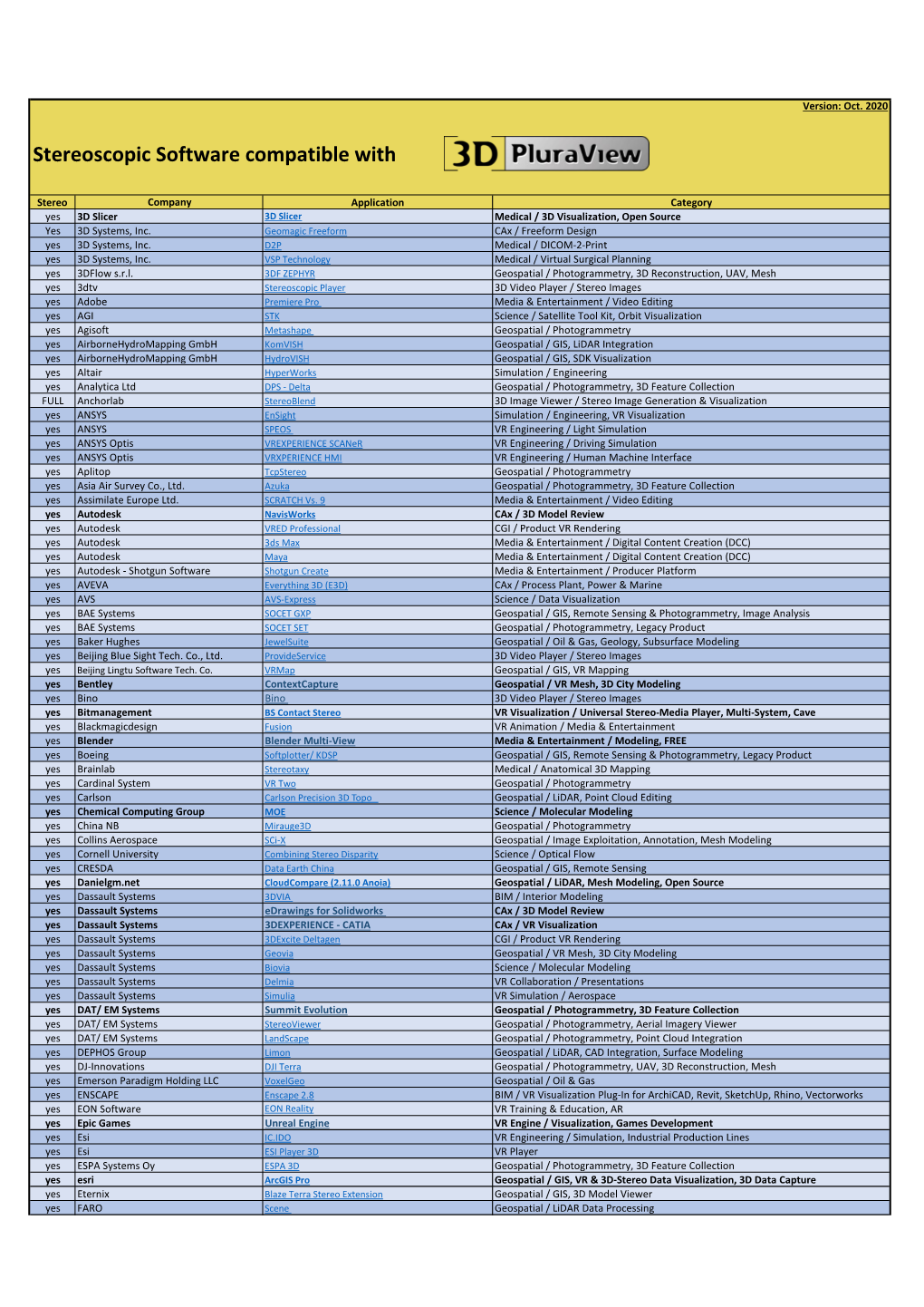 Stereo Software List