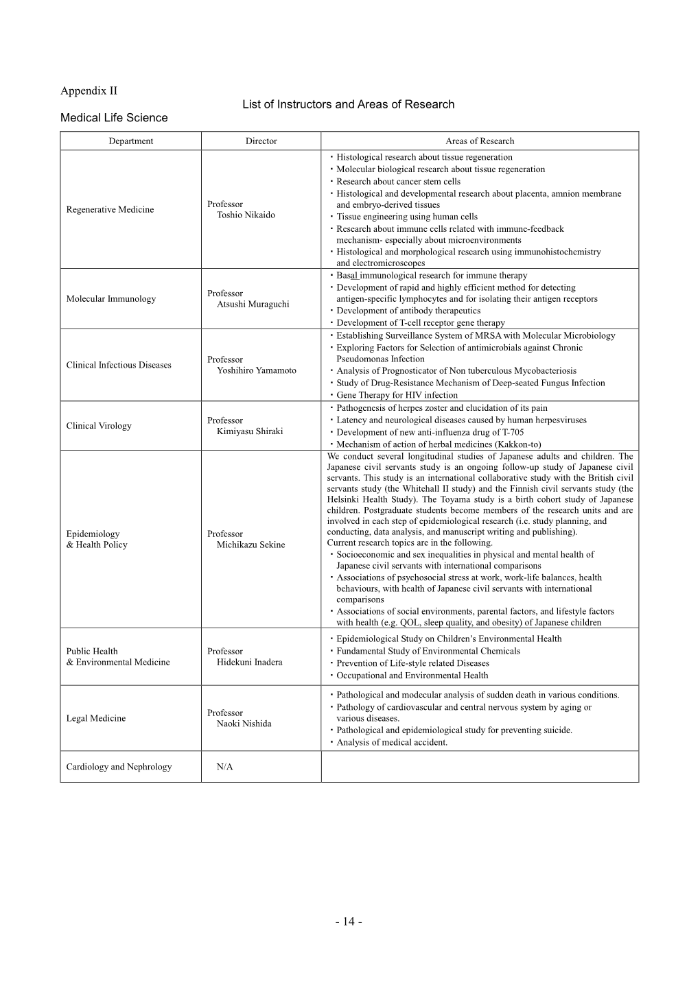 Appendix II List of Instructors and Areas of Research Medical Life Science
