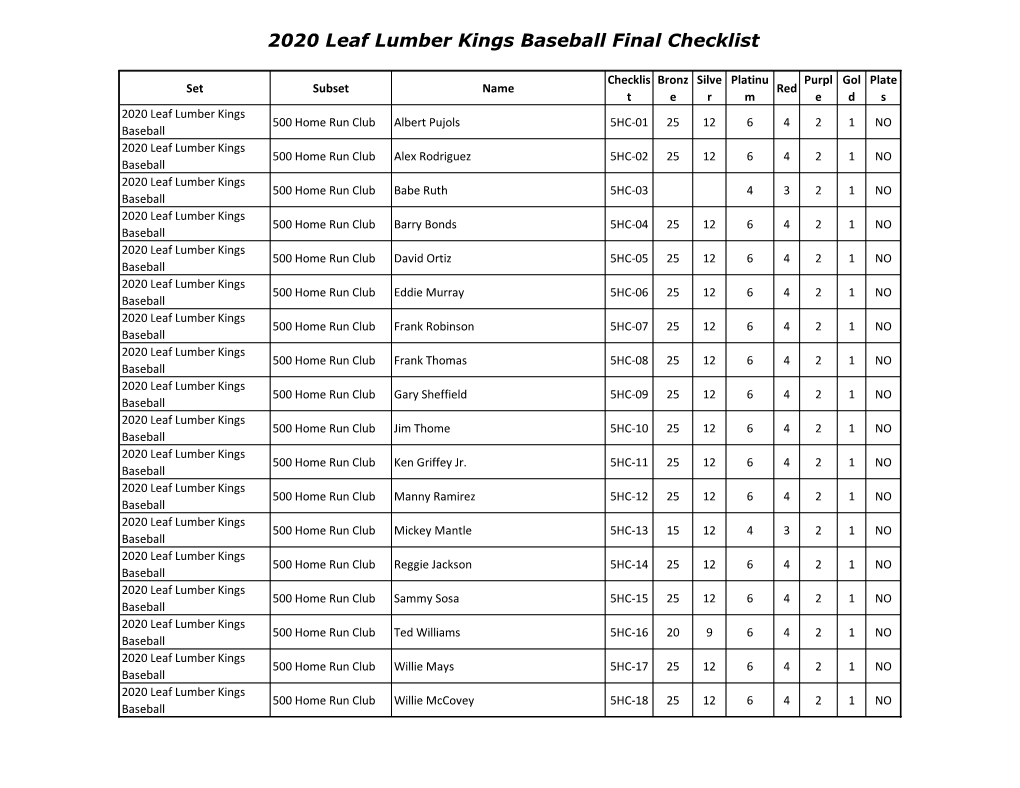 2020 Leaf Lumber Kings Baseball Final Checklist