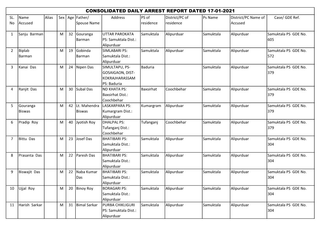 Consolidated Daily Arrest Report Dated 17-01-2021 Sl