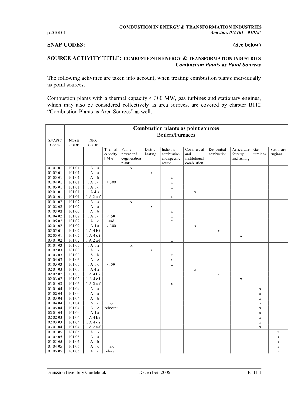 B111-1 COMBUSTION in ENERGY & TRANSFORMATION INDUSTRIES Activities 010101 - 010105 Ps010101