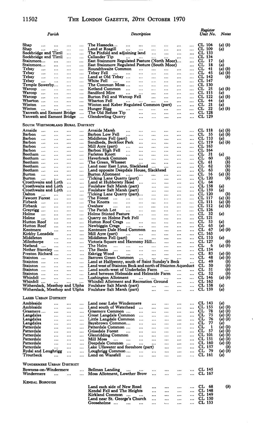 11502 the LONDON GAZETTE, 20M OCTOBER 1970