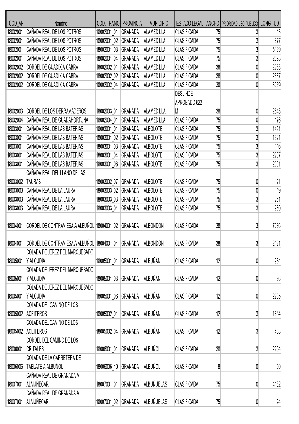 Registro Vias Pecuarias Provincia De Granada