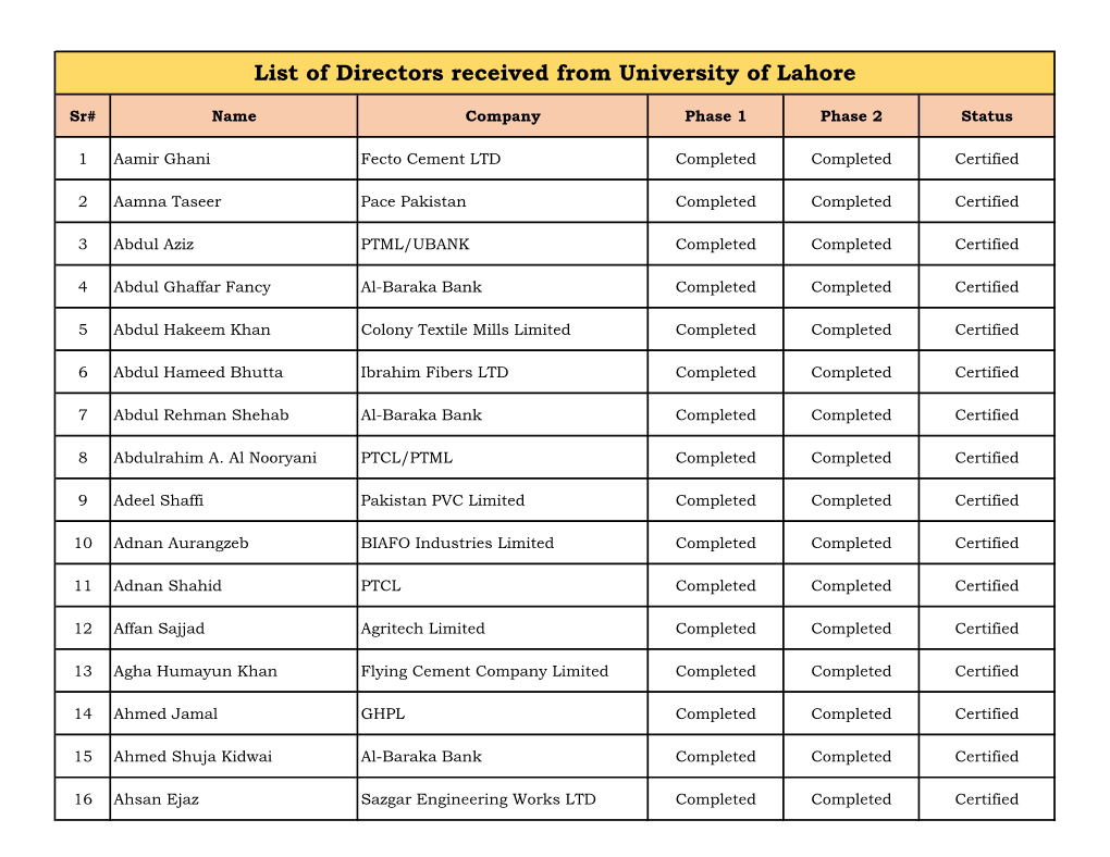 List of Directors Received from University of Lahore