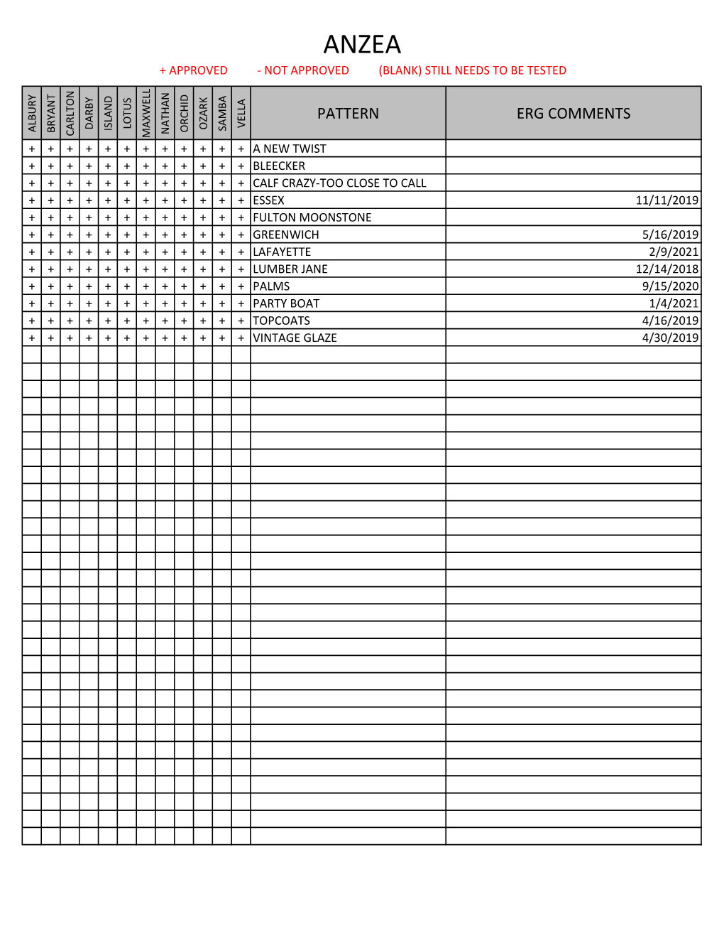 Pattern Erg Comments