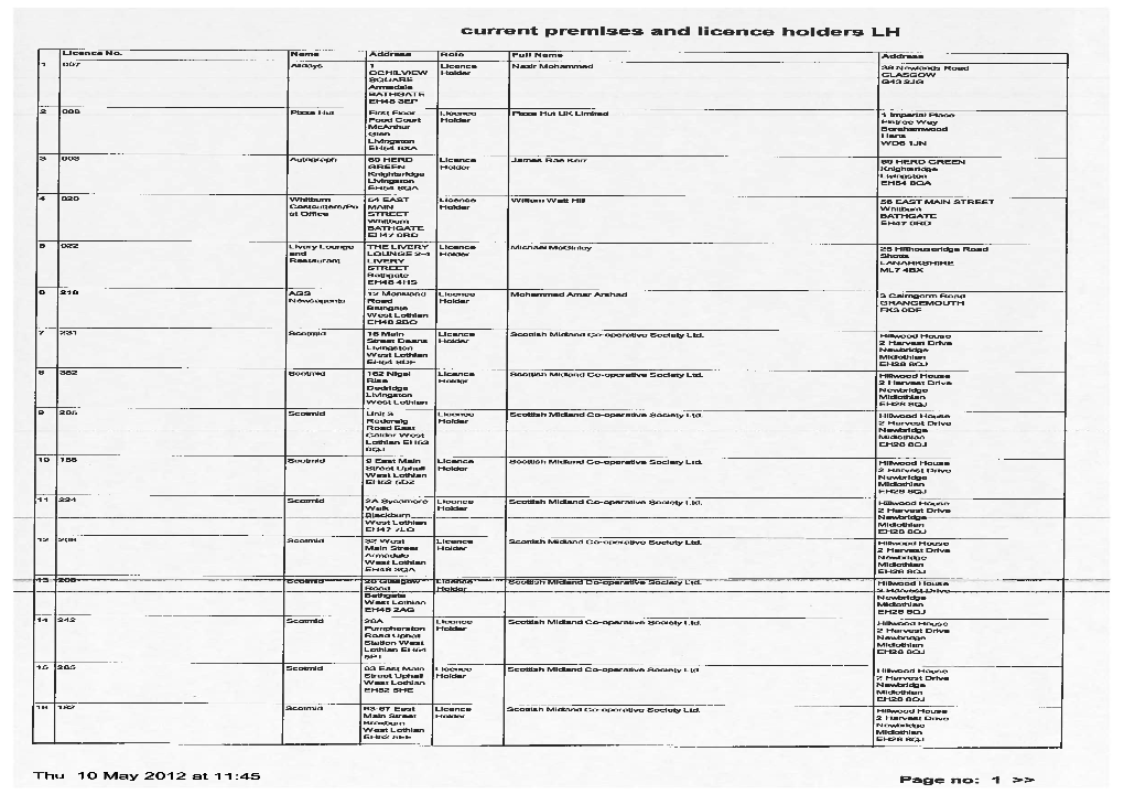 Current Premises and Licence Holders LH