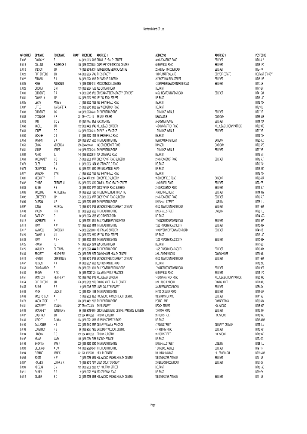 Northern Ireland GP List