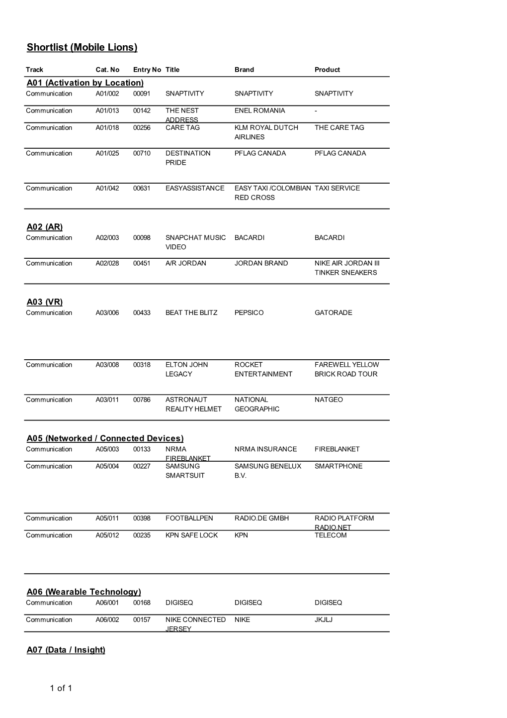 Mobile Lions Shortlist.Xls