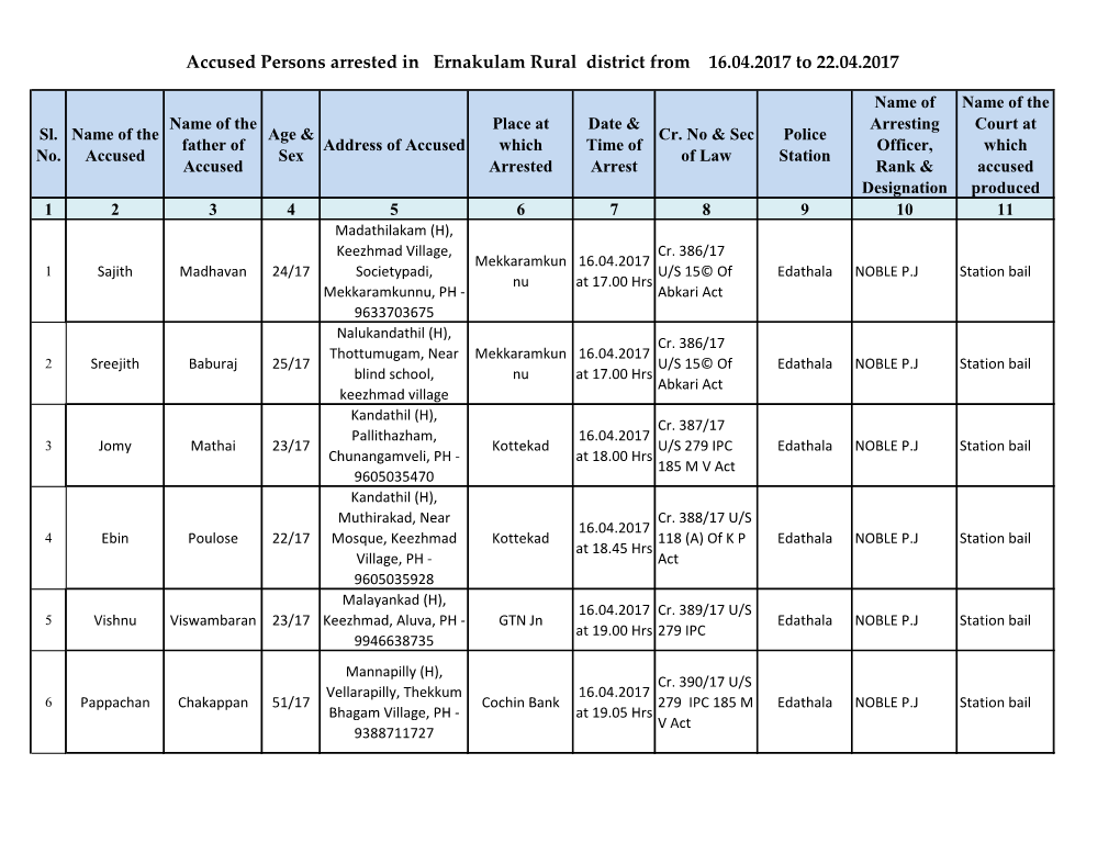 Accused Persons Arrested in Ernakulam Rural District from 16.04.2017 to 22.04.2017