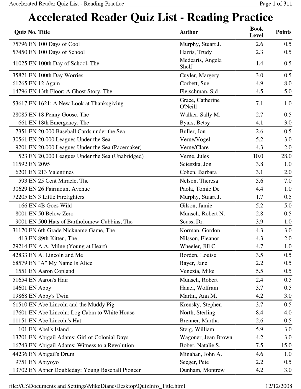 Accelerated Reader Quiz List - Reading Practice Page 1 of 311 Accelerated Reader Quiz List - Reading Practice Book Quiz No