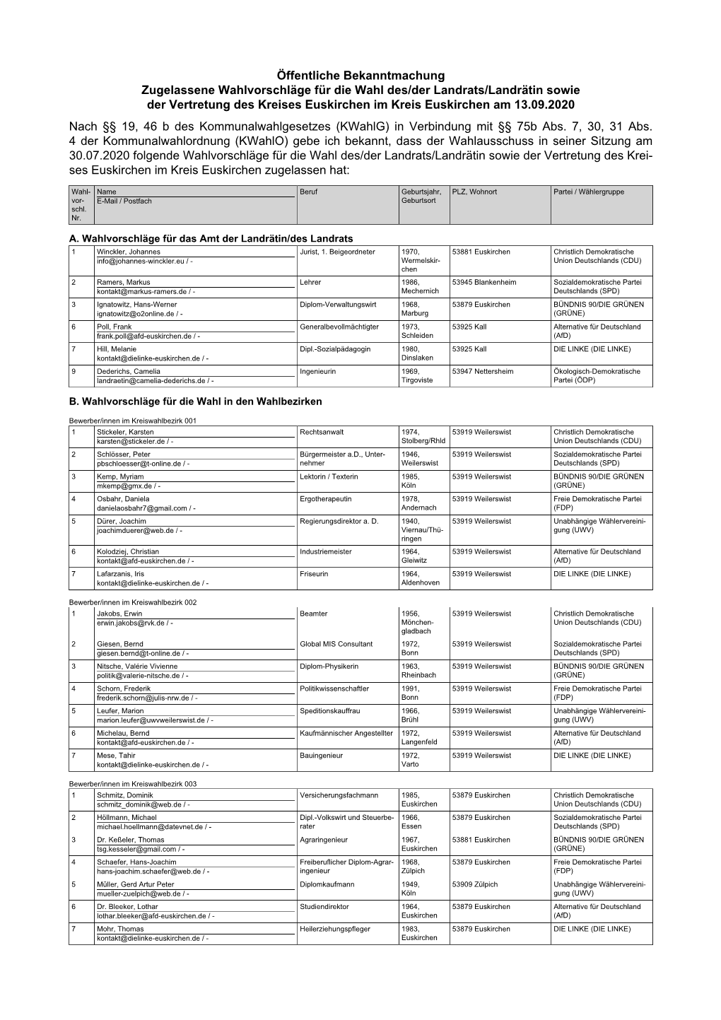 Bekanntmachung Wahlvorschläge 2020