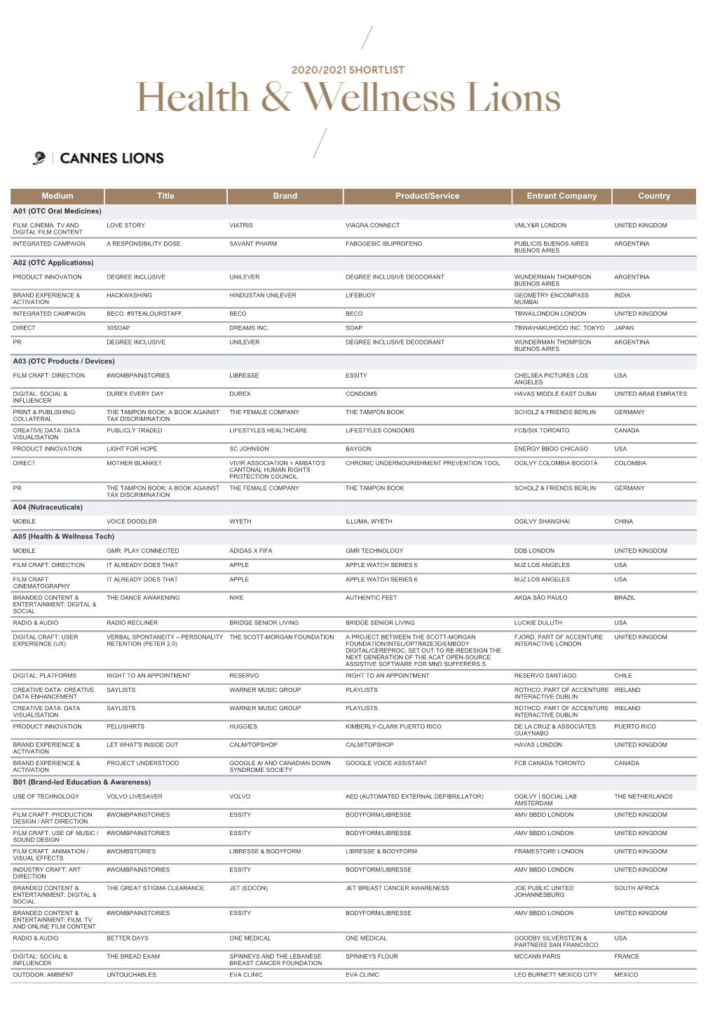 Medium Title Brand Product/Service Entrant Company Country