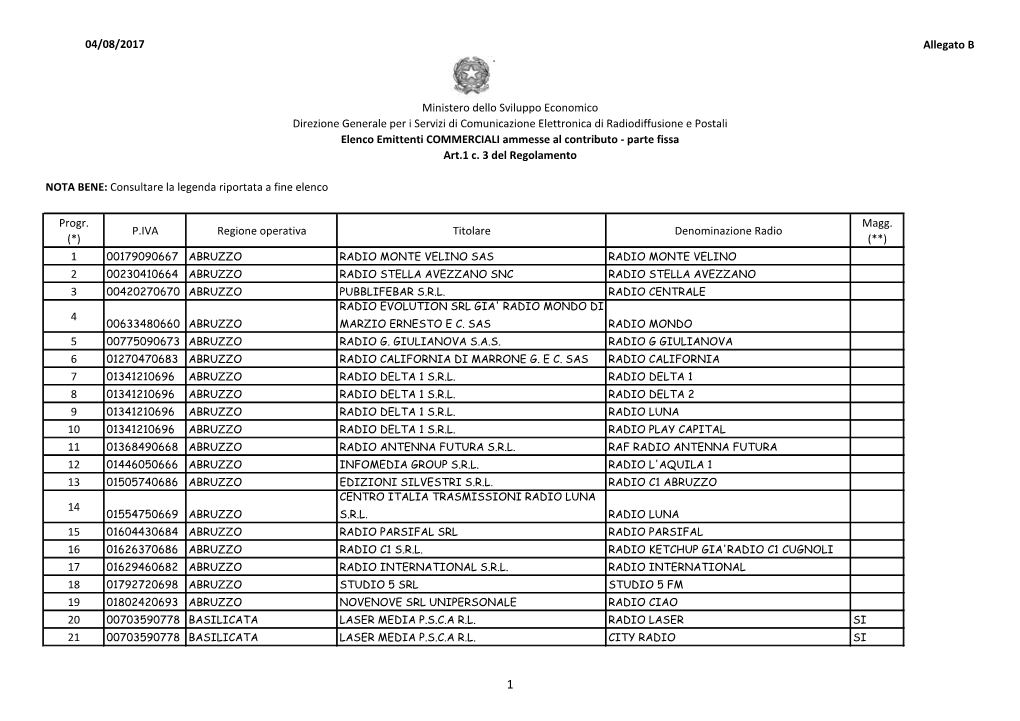 P.IVA Regione Operativa Titolare Denominazione Radio Magg