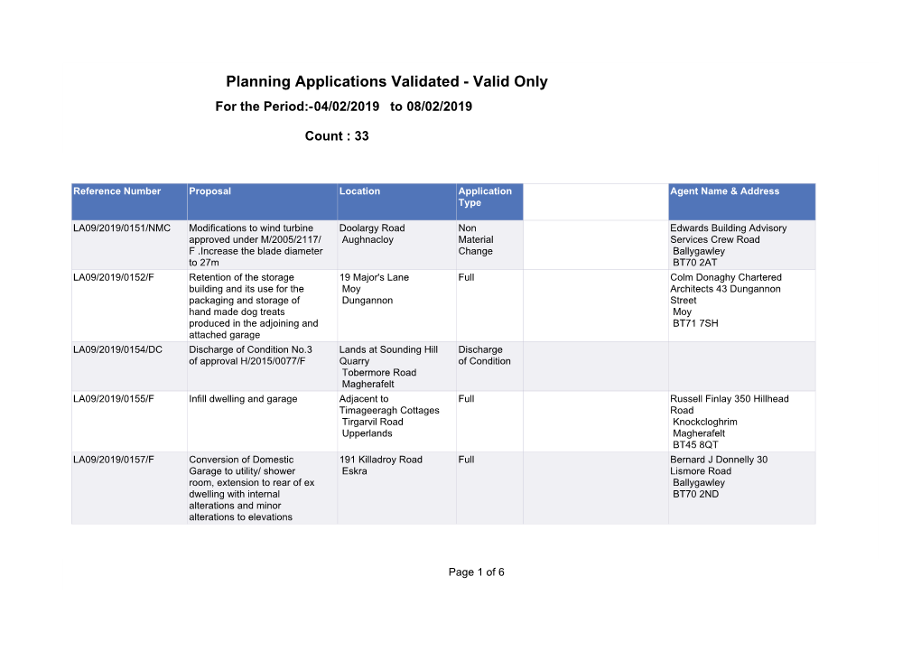 Planning Applications Validated - Valid Only for the Period:-04/02/2019 to 08/02/2019