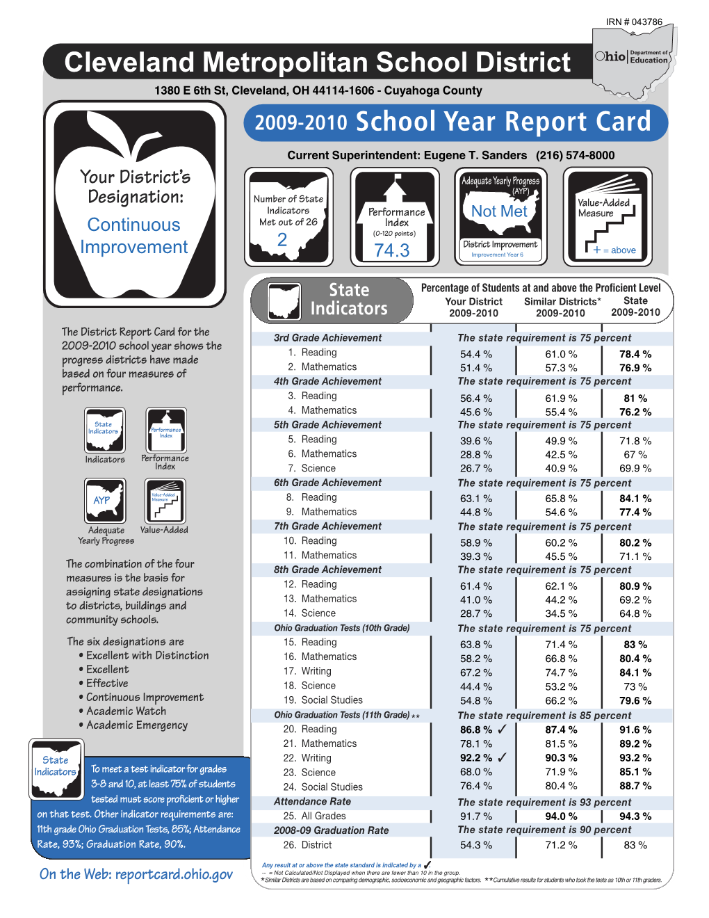Cleveland Metropolitan School District 1380 E 6Th St, Cleveland, OH 44114-1606 - Cuyahoga County 2009-2010 School Year Report Card