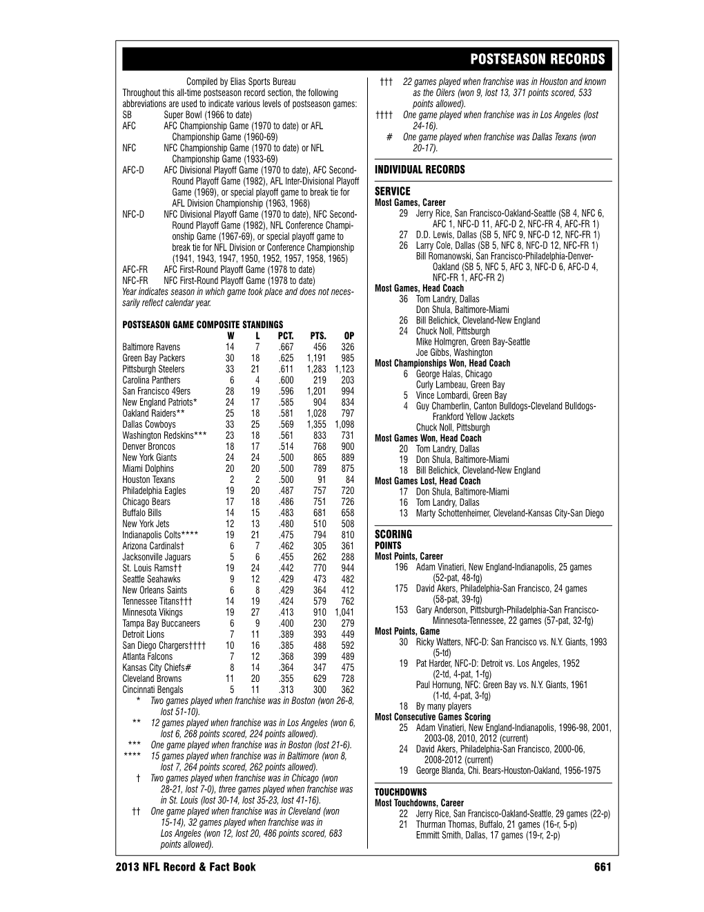 NFL Post-Season Performance Records