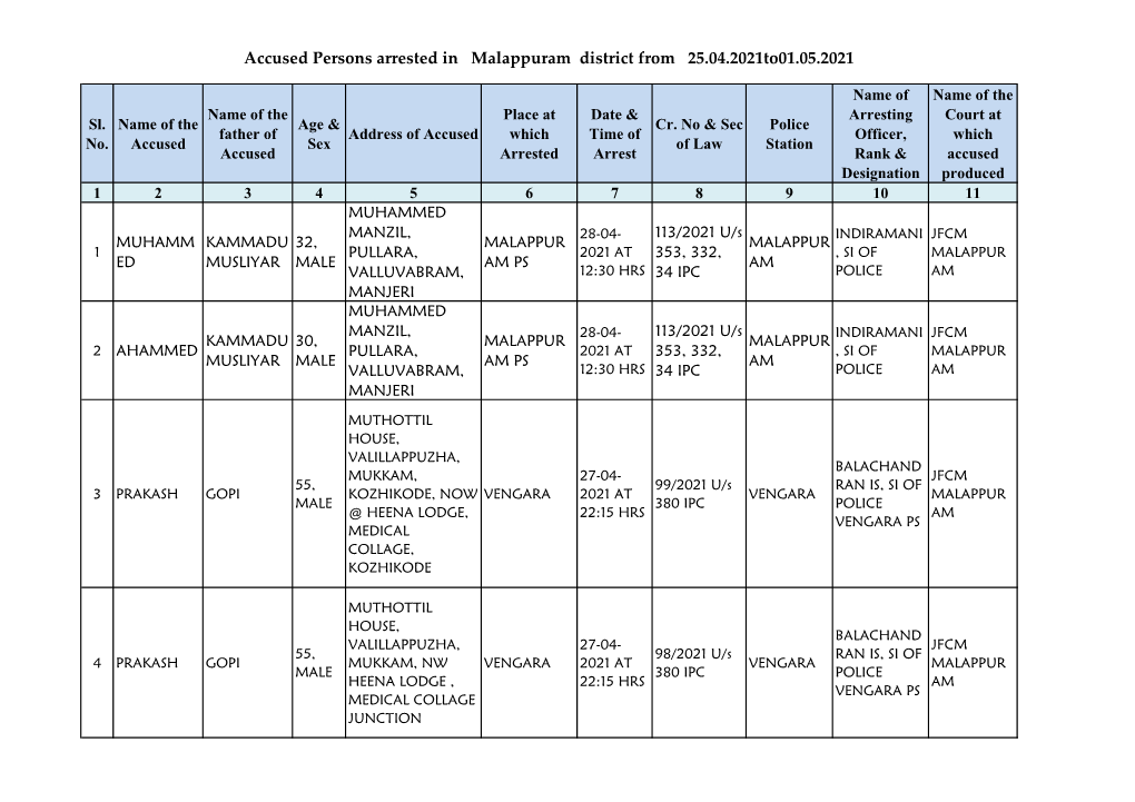 Accused Persons Arrested in Malappuram District from 25.04.2021To01.05.2021