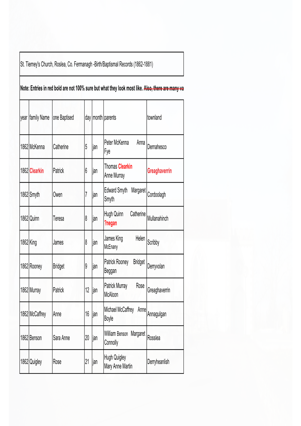 Roslea Baptisms 1862-1881 Final Version for Distribution