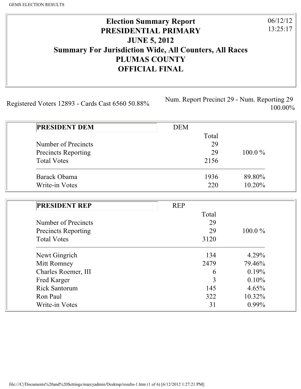 Gems Election Results