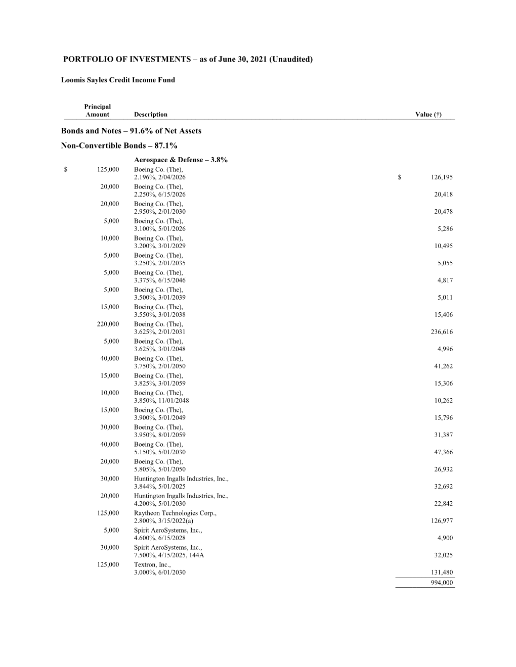 PORTFOLIO of INVESTMENTS – As of June 30, 2021 (Unaudited)