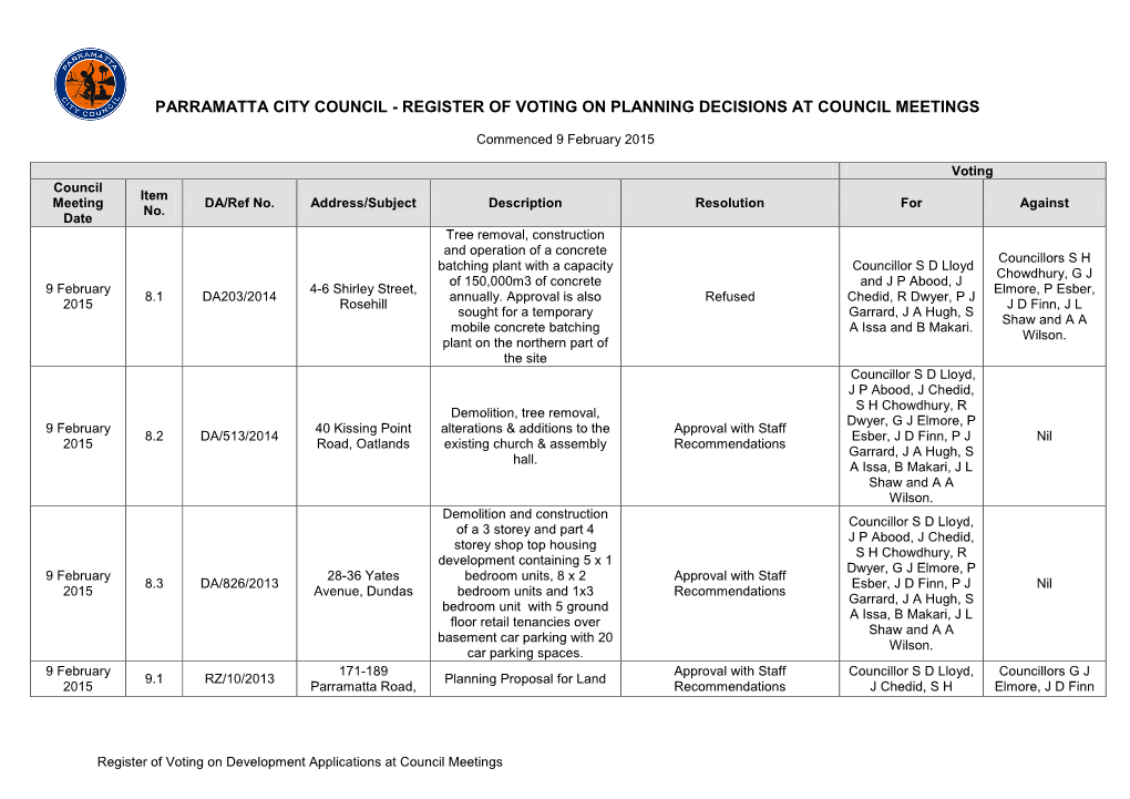 Register of Voting on Planning Decisions at Council Meetings