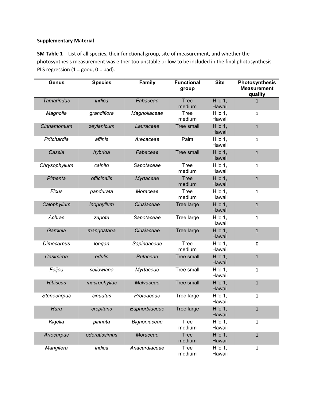 Supplementary Material s95