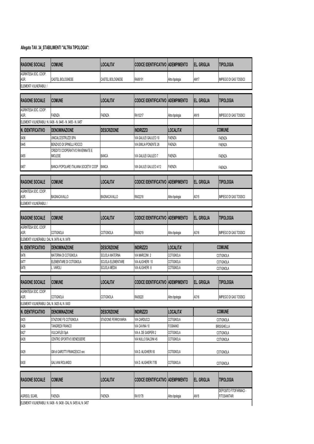 Ragione Sociale Comune Localita' Codice Identificativo Adempimento El. Griglia Tipologia