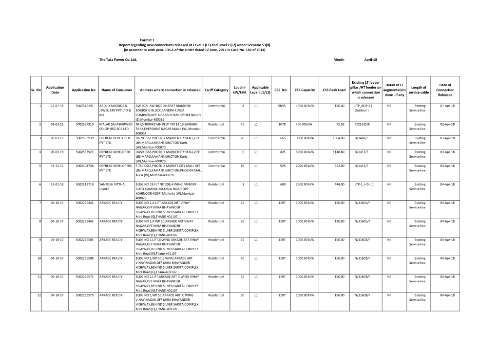 Format 1 Report Regarding New Connections Released at Level 1 (L1) and Level 2 (L2) Under Scenario 53(D) (In Accordance with Para