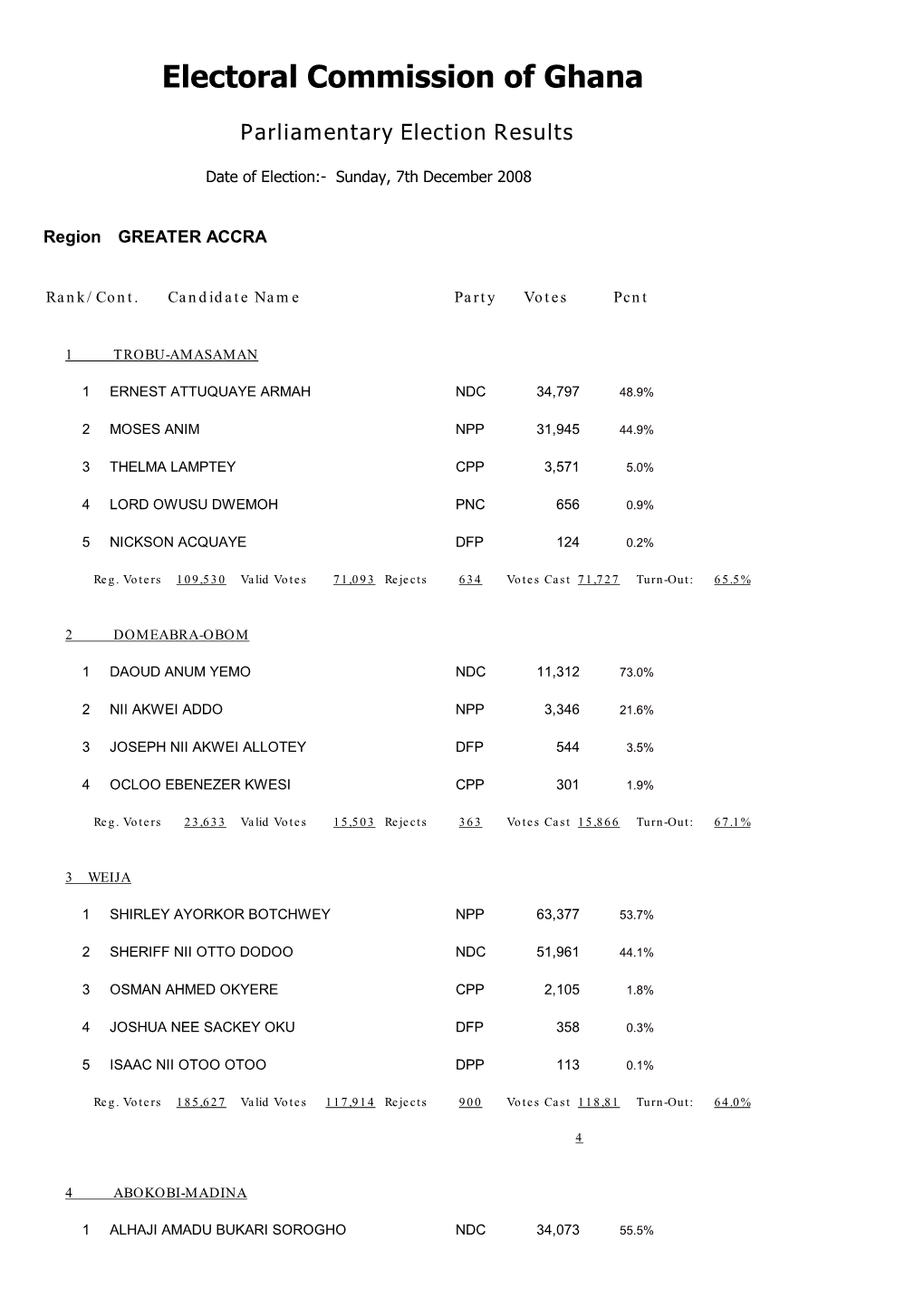 Electoral Commission of Ghana