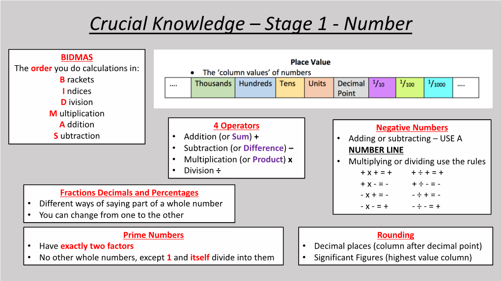 Maths Crucial Knowledge