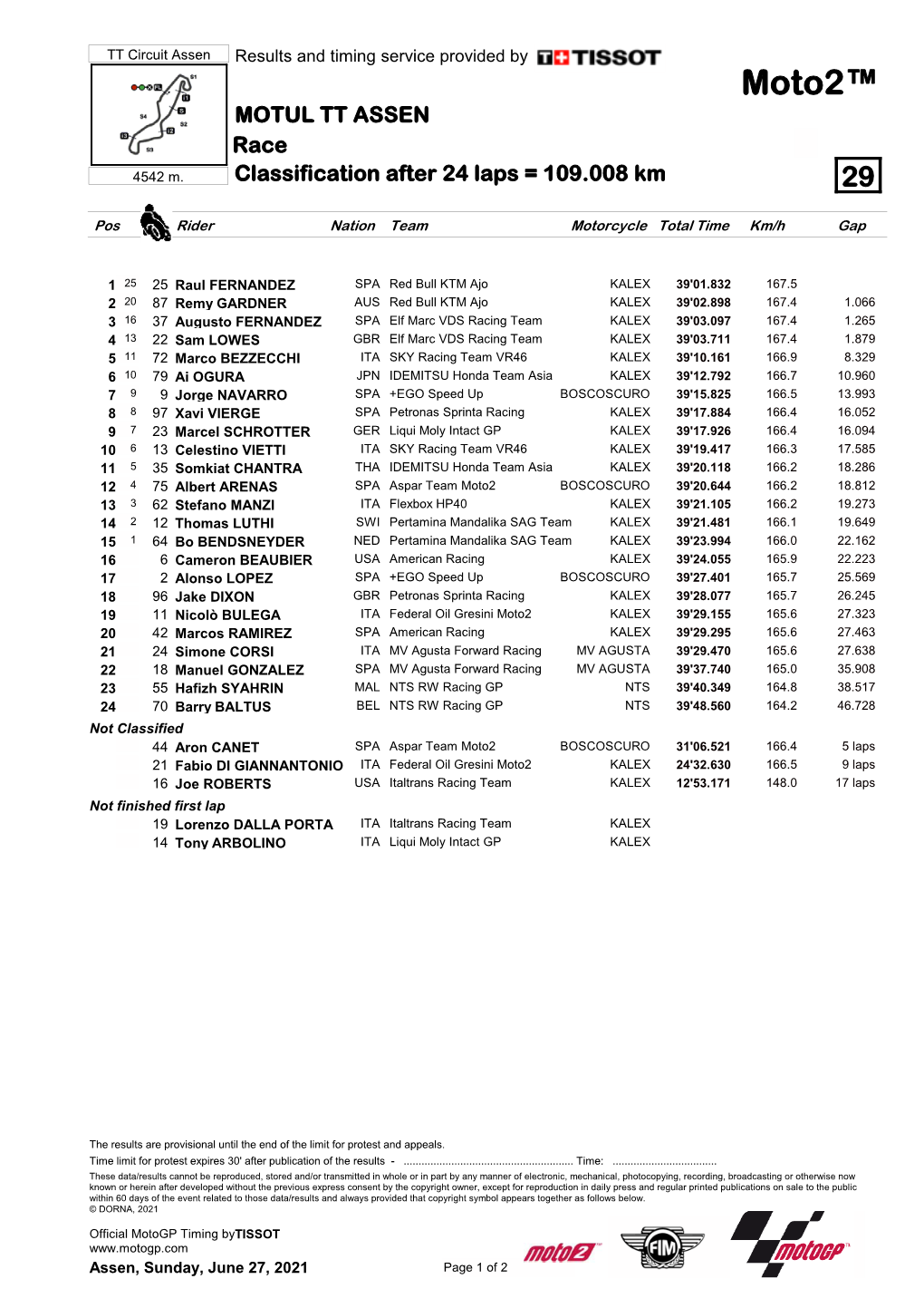 Moto2™ MOTUL TT ASSEN Race 4542 M