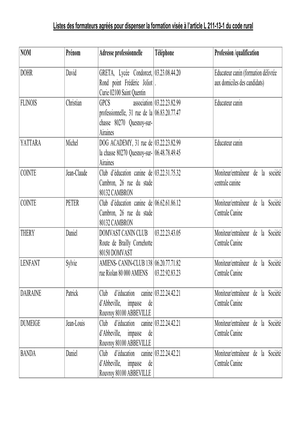 Listes Des Formateurs Agréés Pour Dispenser La Formation Visée À L’Article L 211-13-1 Du Code Rural