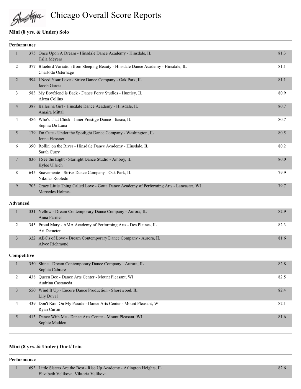 Chicago Overall Score Reports