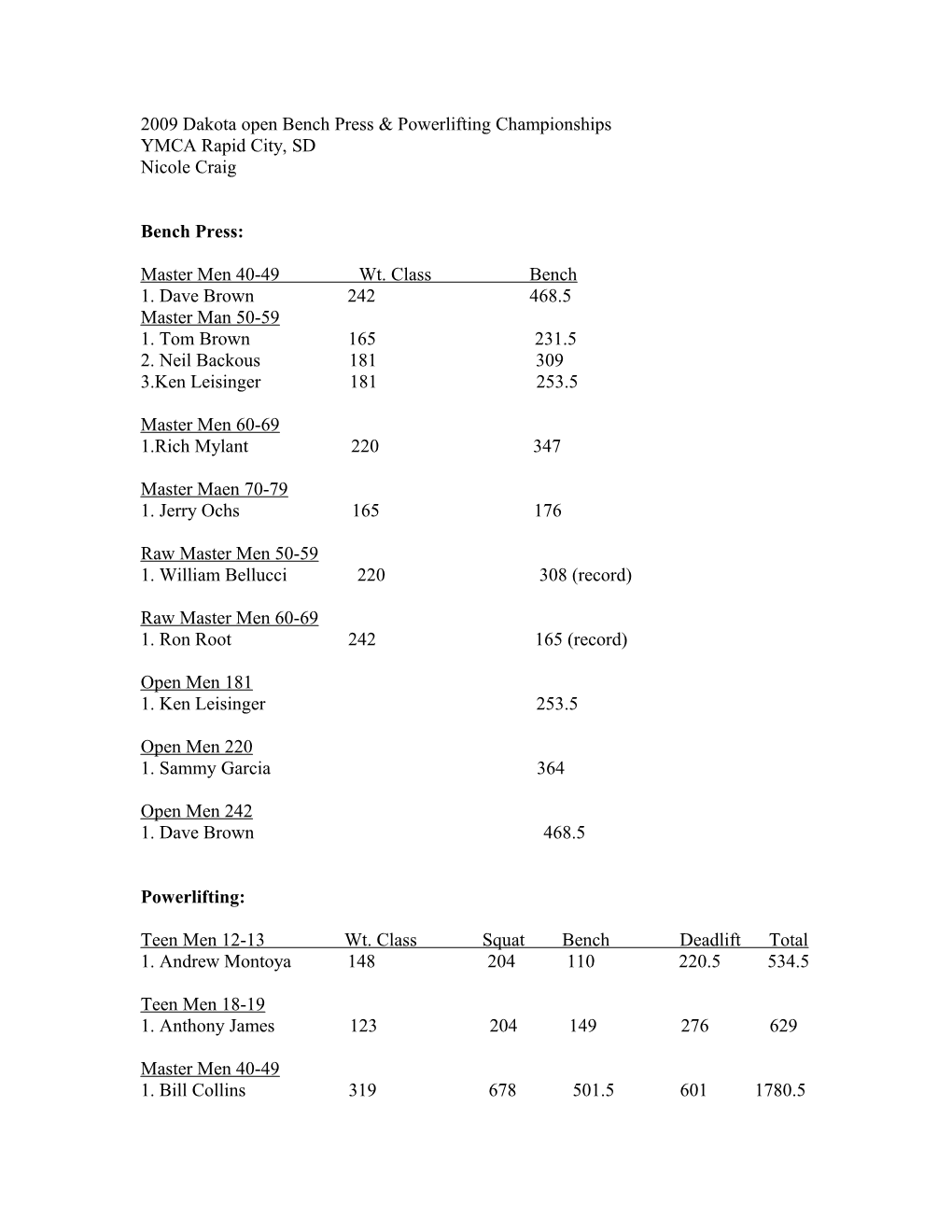 2009 Dakota Open Bench Press & Powerlifting Championships