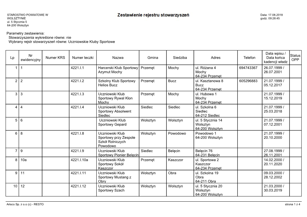 Uczniowskie Kluby Sportowe Nr