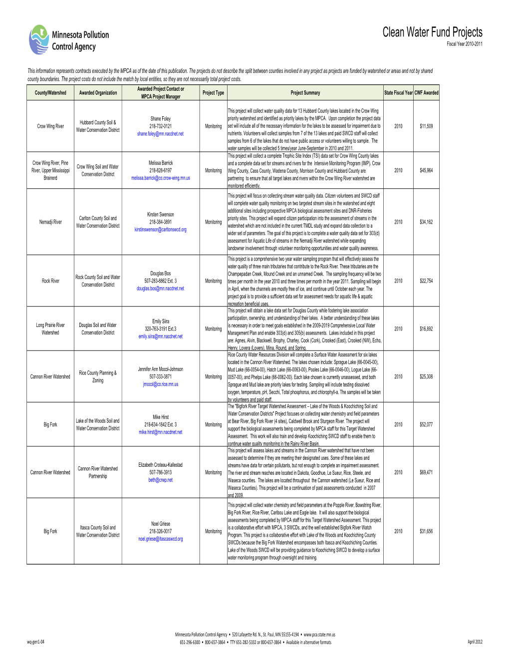 MPCA Clean Water Fund Projects FY2010 & FY2011