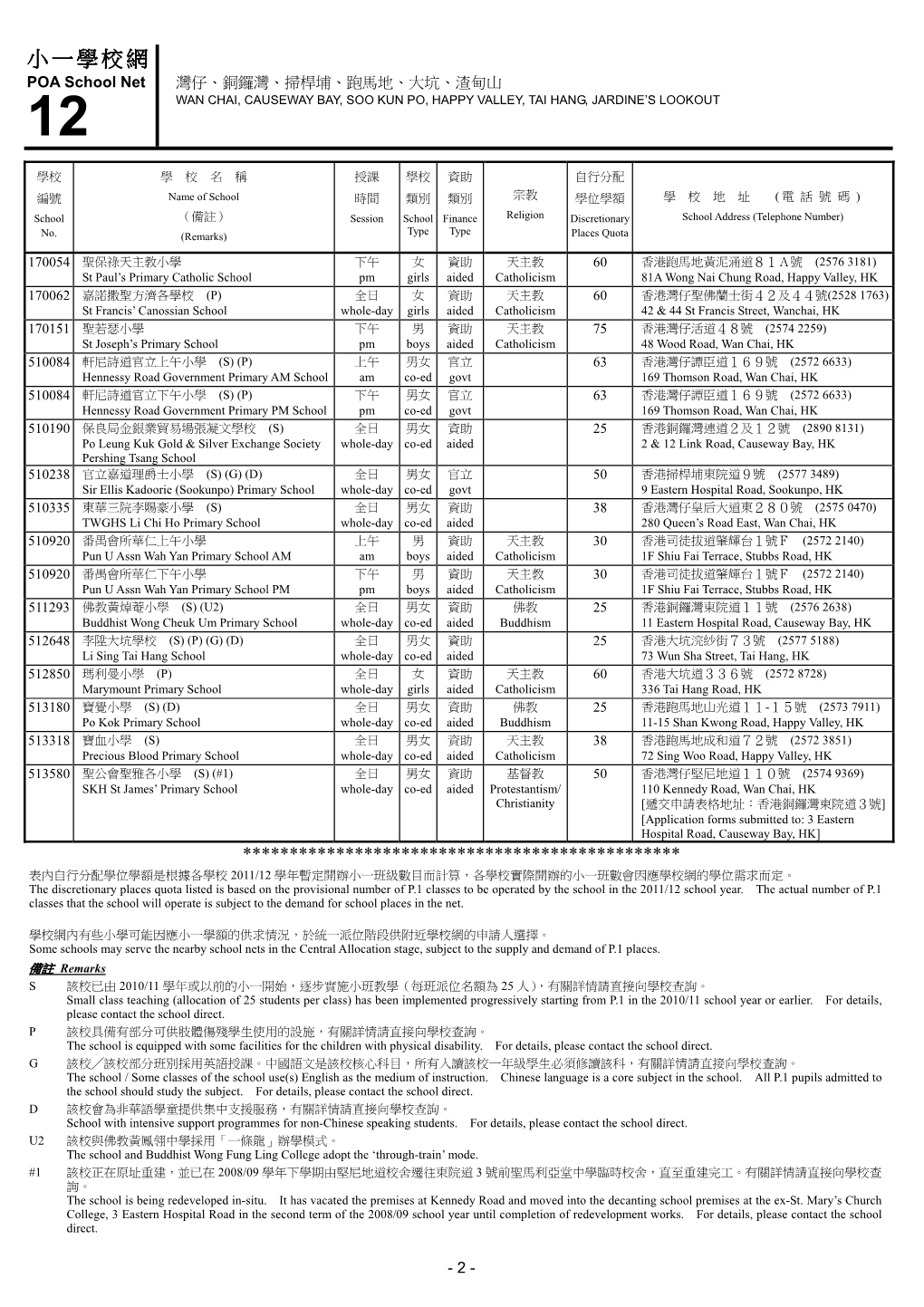 小一學校網 POA School Net 灣仔、銅鑼灣、掃桿埔、跑馬地、大坑、渣甸山 12 WAN CHAI, CAUSEWAY BAY, SOO KUN PO, HAPPY VALLEY, TAI HANG, JARDINE’S LOOKOUT