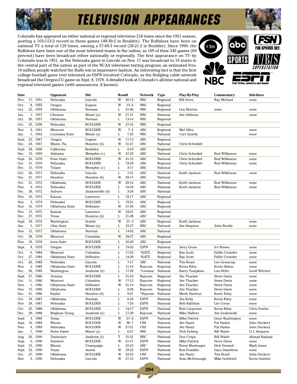 Television Appearances