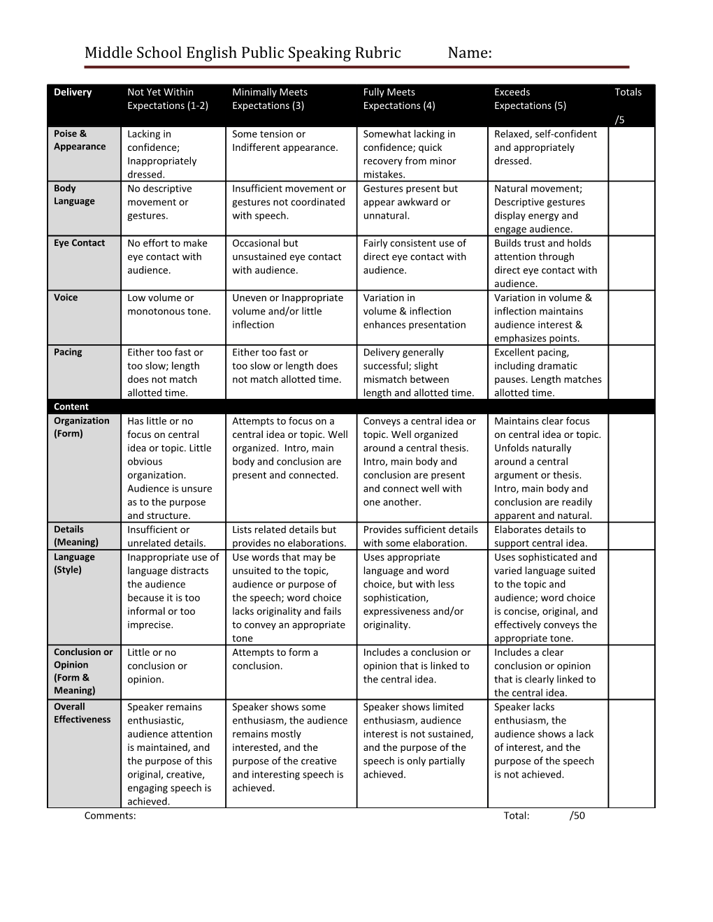 Middle School English Public Speaking Rubric Name: