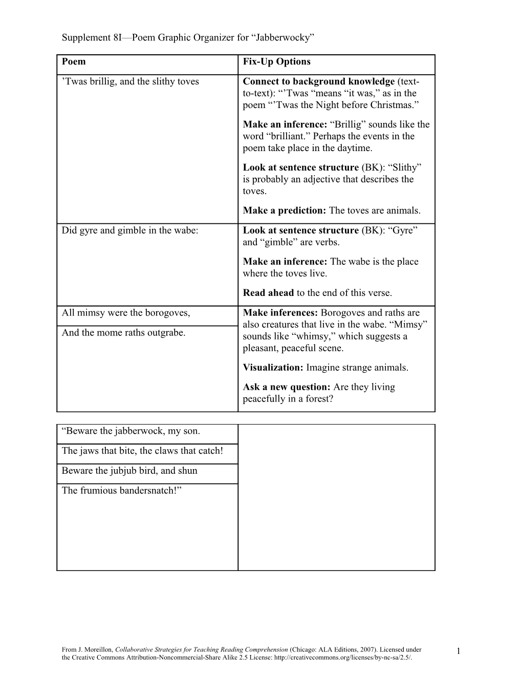 Supplement 8I Poem Graphic Organizer for Jabberwocky