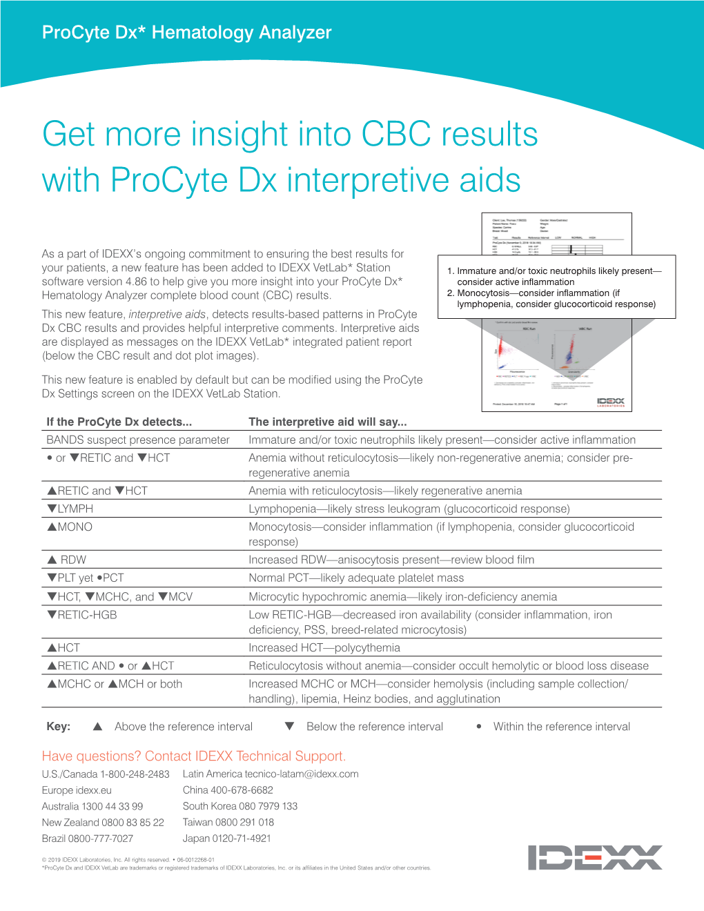 Get More Insight Into CBC Results with Procyte Dx Interpretive Aids