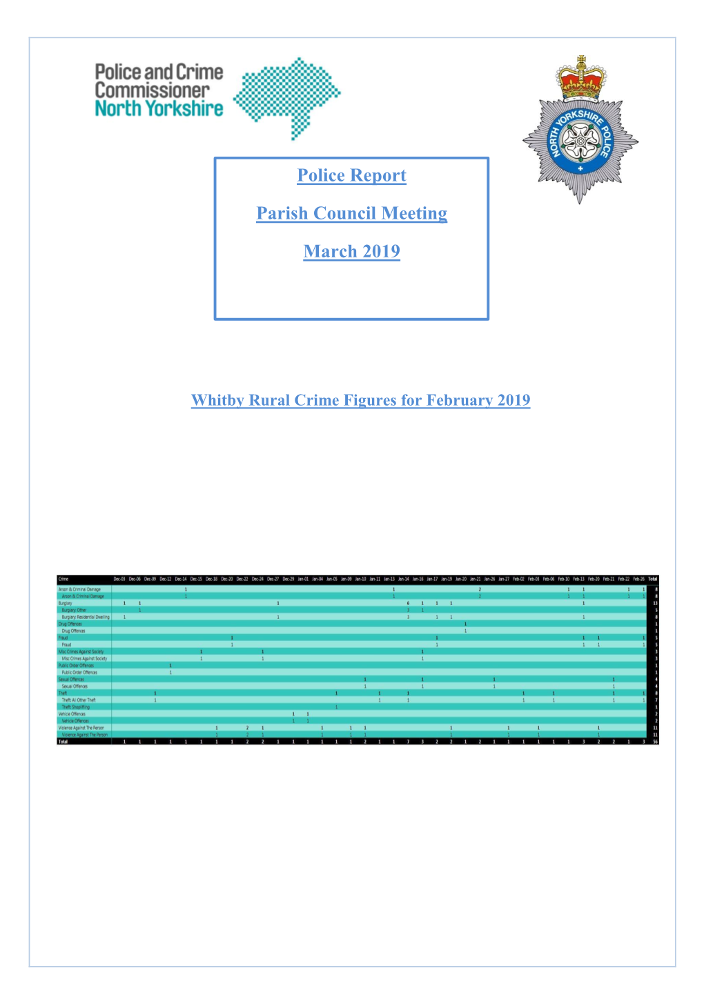 March 2019 Police Report