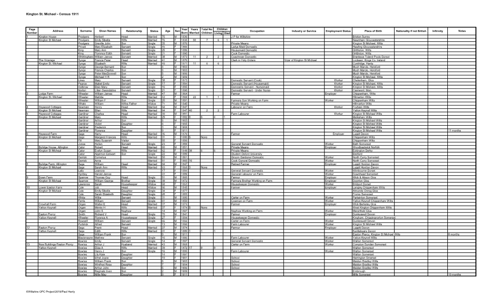 Kington St. Michael - Census 1911