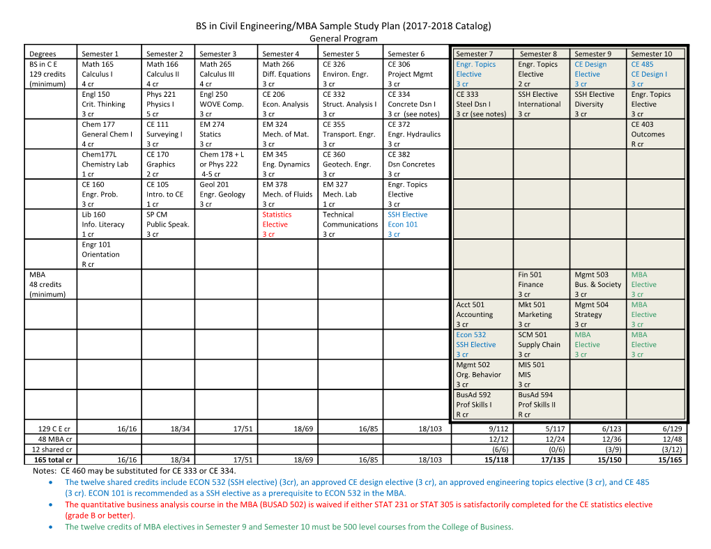 BS in Civil Engineering/MBA Sample Study Plan (2017-2018 Catalog)