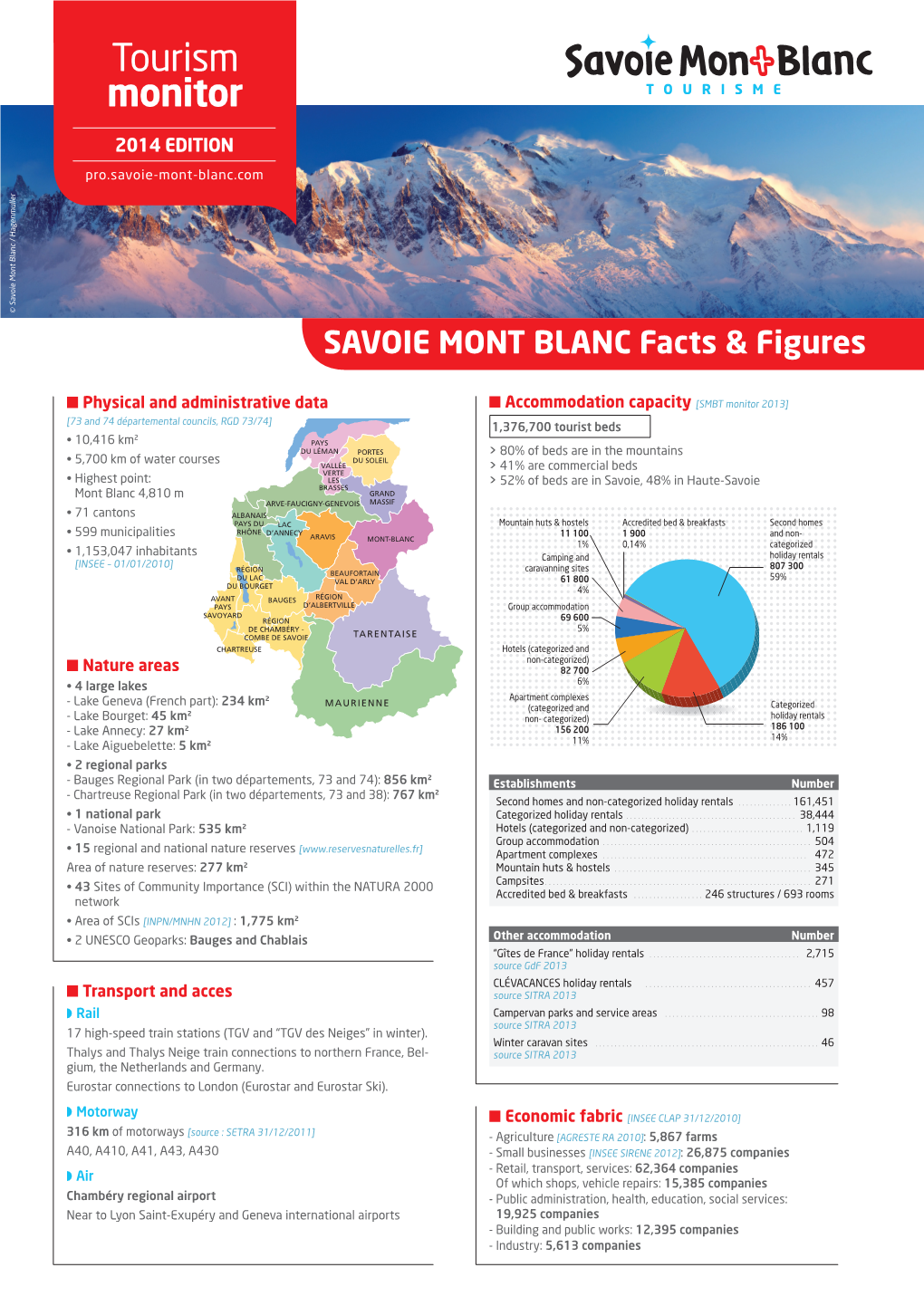 Tourism Monitor