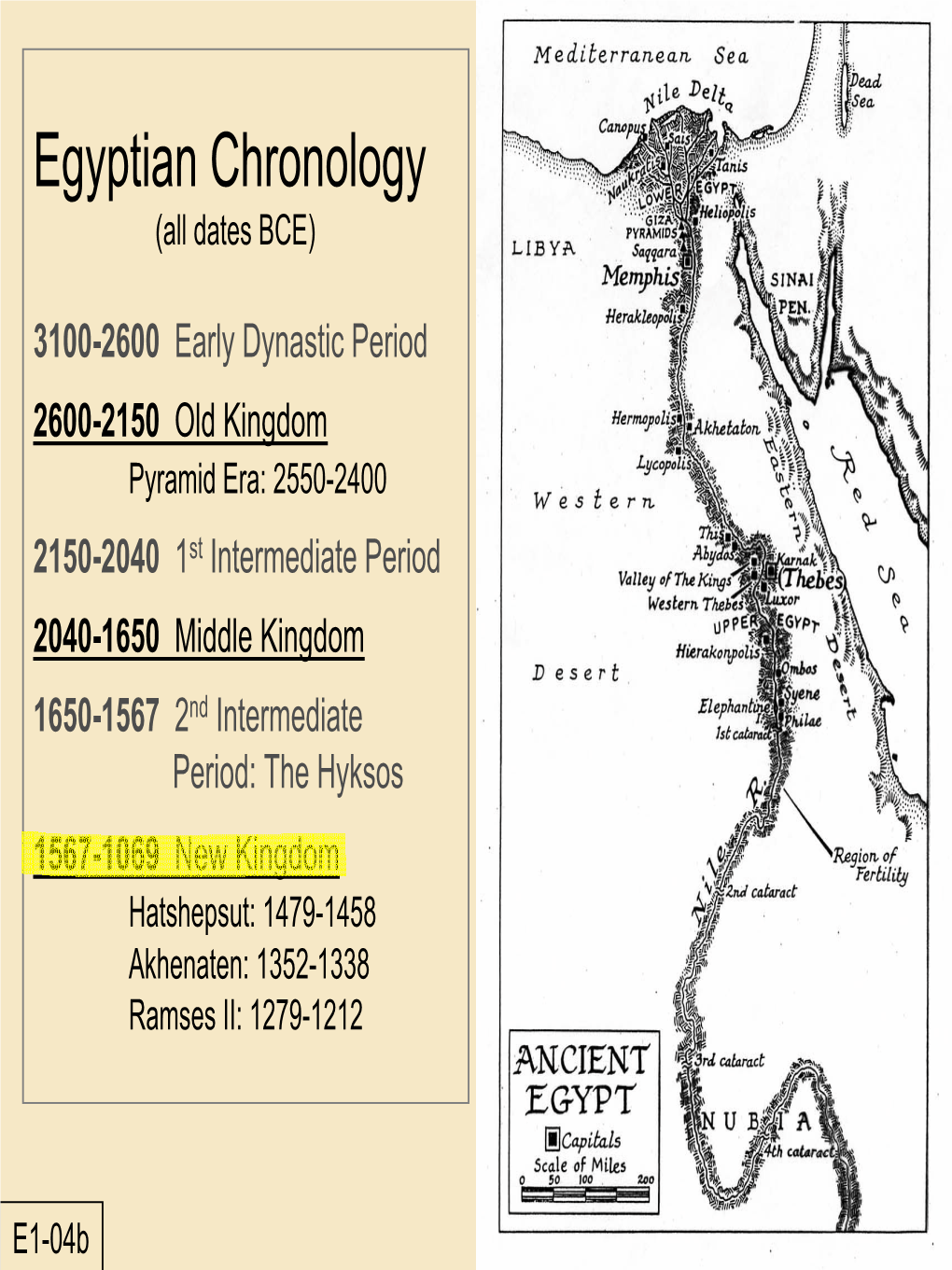 Egyptian Chronology (All Dates BCE)