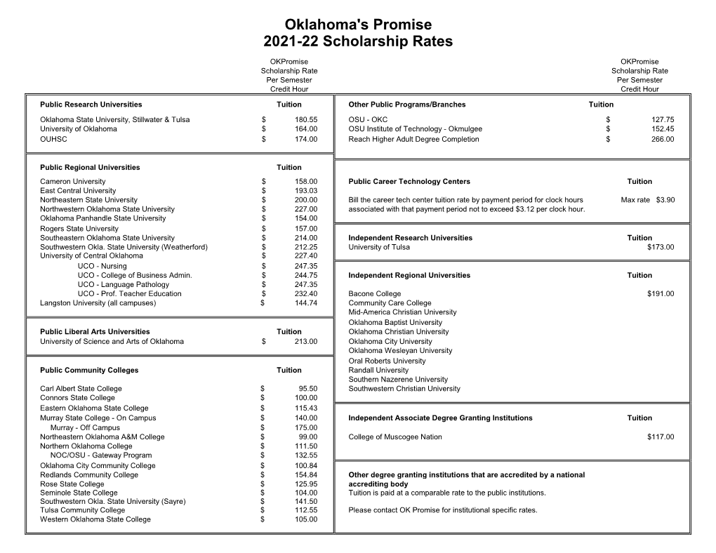 2021-22 Oklahoma's Promise Scholarship Rates